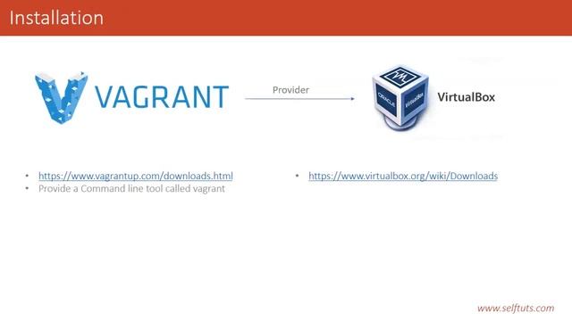 Part 1 : Installing vagrant and virtual box on windows смотреть онлайн