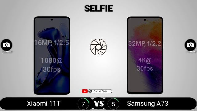 Xiaomi 11T vs Samsung A73 смотреть онлайн