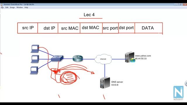 ccna 4 DHCP and DNS смотреть онлайн