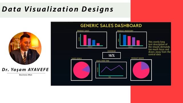Data Visualization Designs "Dr.Yaşam Ayavefe" смотреть онлайн