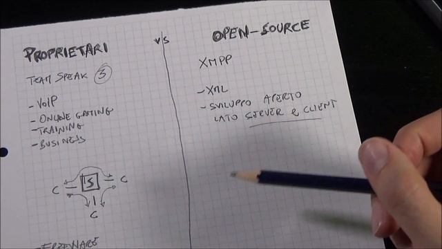 Server TeamSpeak + XMPP Su Raspberry Pi! смотреть онлайн