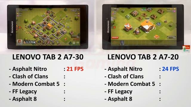 📷 Lenovo Tab 2 A7-30 VS Lenovo Tab 2 A7-20 Performance Comparison смотреть онлайн