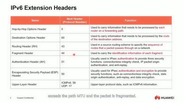What is IPv6？ смотреть онлайн