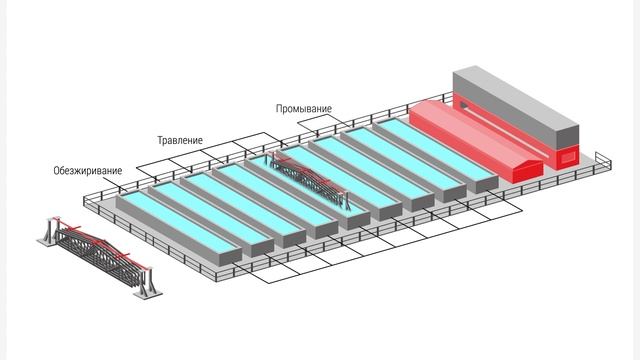 Лотки металлические: виды покрытий и исполнения смотреть онлайн