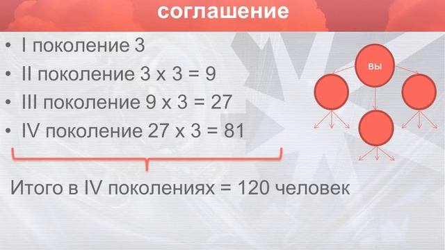 Презентация бизнеса в Интернет .wmv смотреть онлайн
