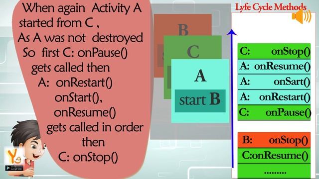 Android interview Question And Answer смотреть онлайн