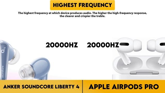 Anker Soundcore Liberty 4 Vs Apple AirPods Pro Comparison