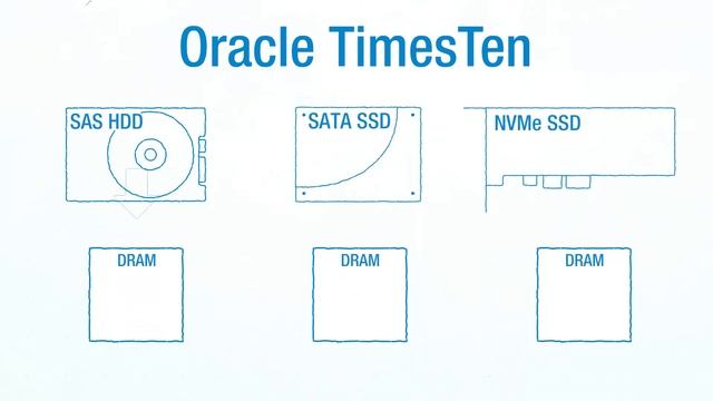 Under the Hood: Unlocking SSD Performance with NVM Express (NVMe) Technology | Intel Business смотреть онлайн