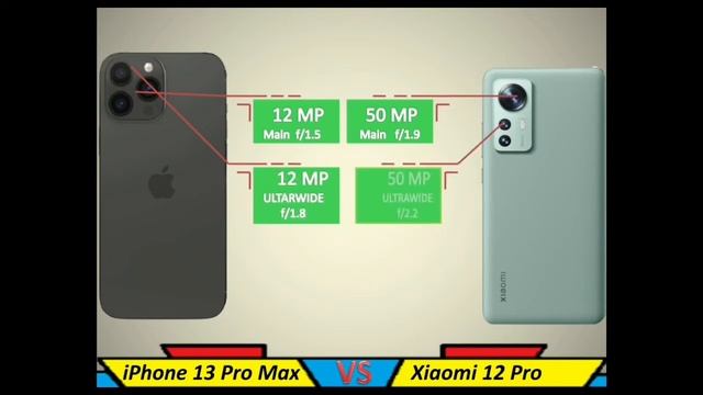 Xiaomi 12 Pro vs Apple iPhone 13 Pro Max смотреть онлайн