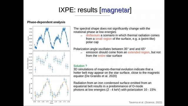 X-ray Polarimetry: a Wind of Change in Astrophysics смотреть онлайн