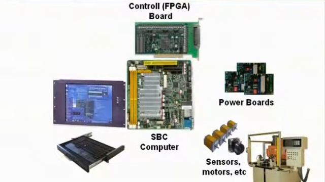PCI Express interface смотреть онлайн
