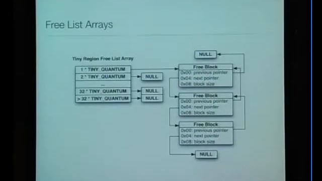 Day1-Track1-DinoDaiZovi-Mac OS X Exploitation_001 смотреть онлайн