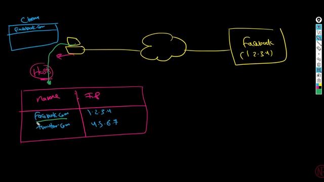 11.1- Implementing Secure Network Protocols - Part 1 смотреть онлайн