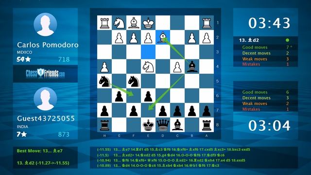 Chess Game Analysis: Carlos Pomodoro - Guest43725055 : 0-1 (By ChessFriends.com) смотреть онлайн