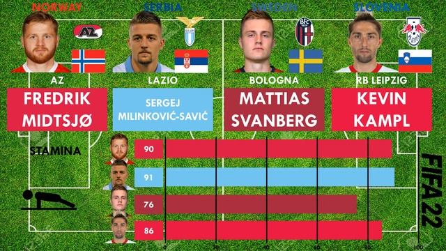 Nations League B Group 4(CDMs) Midtsjø vs Milinković-Savić vs Svanberg vs Kampl (FIFA22 Comparison) смотреть онлайн