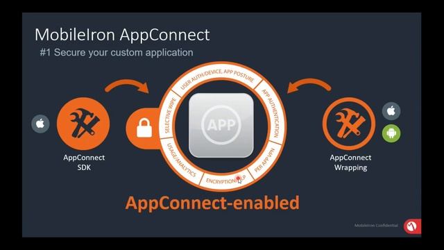 Redington & MobileIron Webinar-Managing Remote BYOD Corporate Devices Accessing Corporate Data