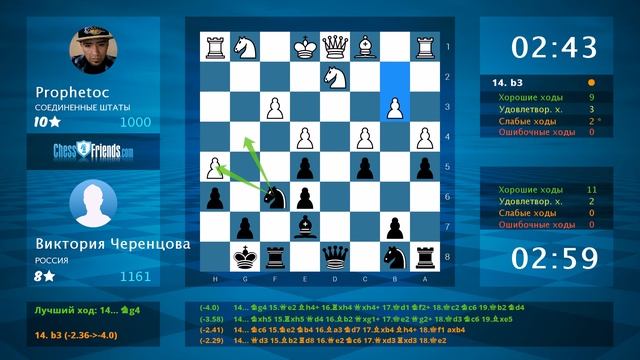 Chess Game Analysis: Prophetoc - Виктория Черенцова : 0-1 (By ChessFriends.com) смотреть онлайн