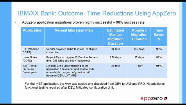 Windows Server 2003: The Top 5 Reason Why You Need A Plan Now смотреть онлайн