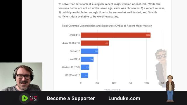 Which Operating System has the Most Vulnerabilities? смотреть онлайн