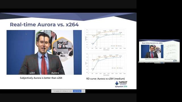 AOMedia 2019 Research Symposium - 13 смотреть онлайн