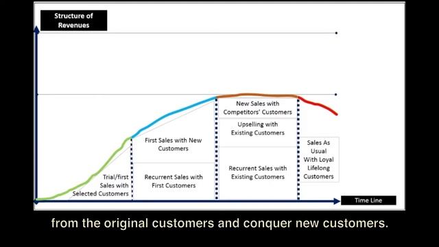 Product or service Lifecycle management смотреть онлайн
