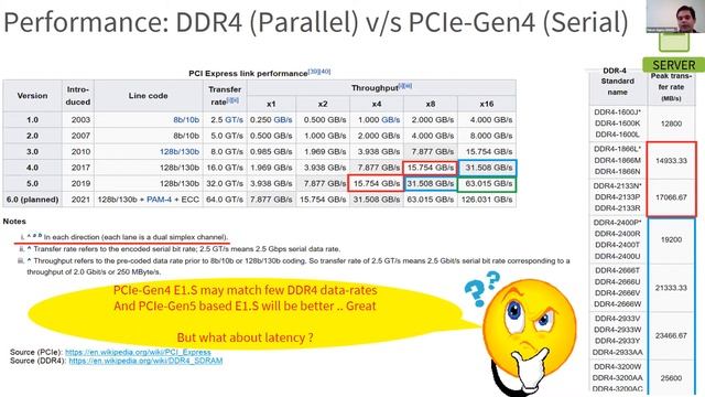 OCP 2020 Tech Week: Extending E1.S for Memory Acceleration смотреть онлайн