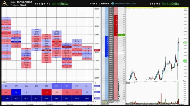 86. Risk Event Trading – Gold – FOMC – 13.12.17 смотреть онлайн