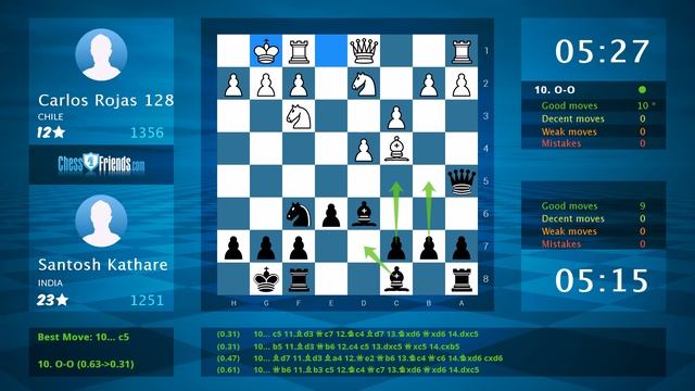 Chess Game Analysis: Carlos Rojas 128 - Santosh Kathare : 0-1 (By ChessFriends.com) смотреть онлайн