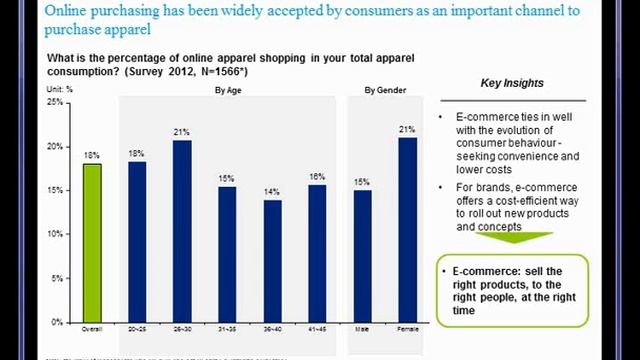 Webinar - The Rise of China's Consumer Market смотреть онлайн