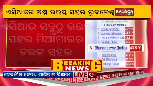 Bhubaneswar becomes '6th hottest place in Asia' as heat wave sweeps Odisha || Kalinga TV смотреть онлайн