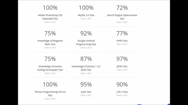 Guru.com Cocoa programming for Mac OS X 10 5 Test Answers смотреть онлайн