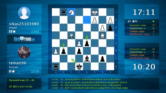 Chess Game Analysis: vikas25101980 - temati96 : 0-1 (By ChessFriends.com) смотреть онлайн