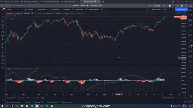 MACD | Трендовый индикатор | Технический анализ биржевых графиков, урок 11 смотреть онлайн