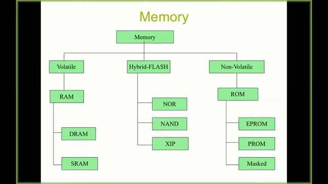Free Embedded Systems design Video смотреть онлайн