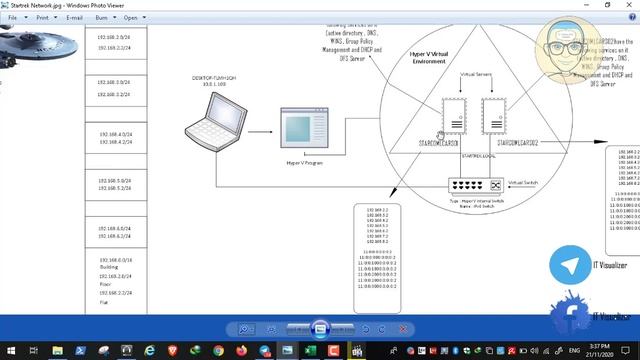 1-Startrek Domain Server VM Creation and IPV6 Subnets Creation and Vlans (English Audio) смотреть онлайн