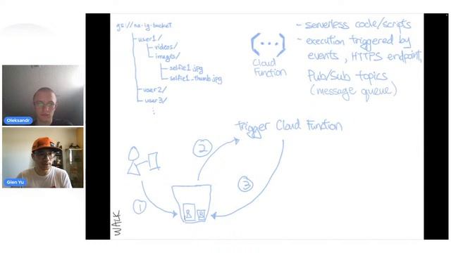 How To Build Instagram From Scratch - System Design Series смотреть онлайн