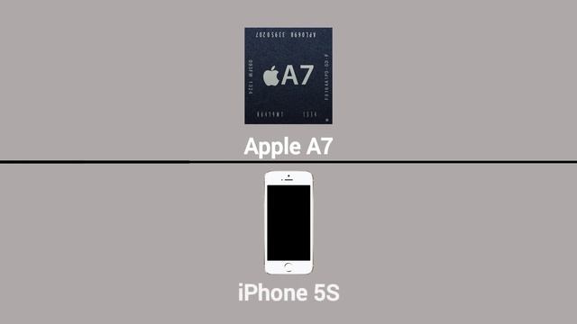 Evolution of Apple Chips with using iPhone смотреть онлайн