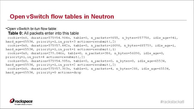 Troubleshooting Neutron Virtual Networks смотреть онлайн