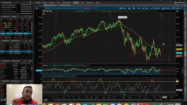 S&P 500 BREAKS CRITICAL SUPPORT | Trading Update 12/14/18 | Trading Stocks 101 смотреть онлайн
