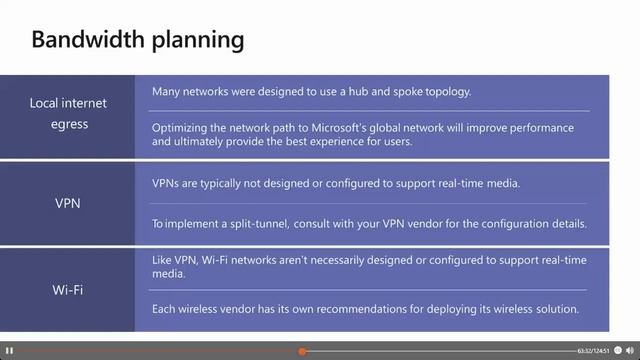 Administering and Managing Microsoft Teams MS 700 Upgrading from Skype for Business to Microsoft смотреть онлайн