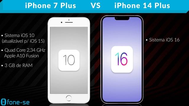iPhone 7 Plus vs iPhone 14 Plus (Comparativo) смотреть онлайн
