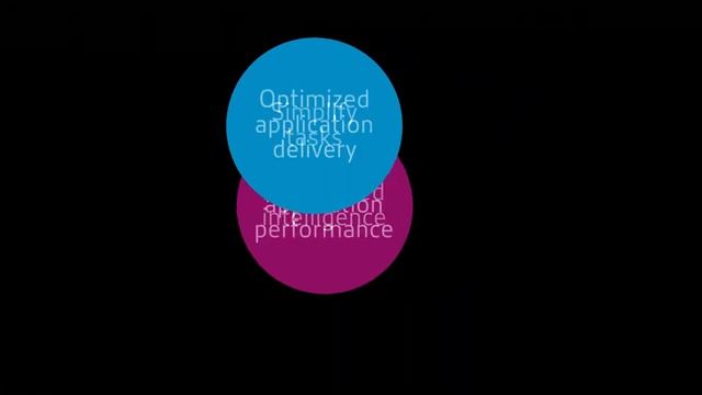 Citrix Workspace Promo Video смотреть онлайн