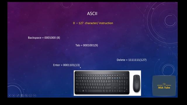 ASCII Code & UNICODE || C programming Part- 5 || Easy Bangla Tutorial смотреть онлайн