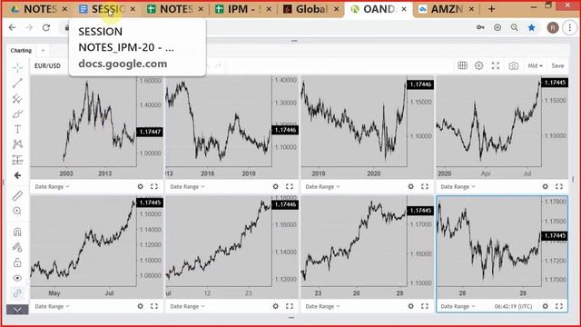 IPM_SUMMER-'20 /#1 / Project Brief, Trading Basics_29-JUL-'20 смотреть онлайн