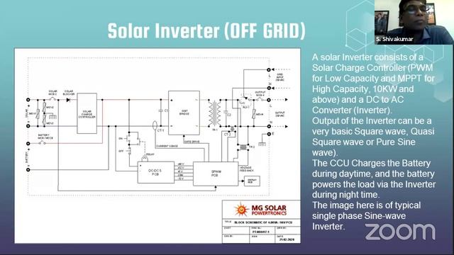 Harnessing of Solar Energy for Photovoltaics смотреть онлайн