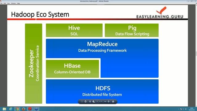 Learn Apache Hadoop from this easy to understand detailed tutorial смотреть онлайн
