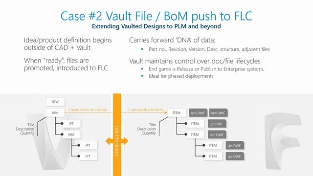 Enhance Your Product Design Lifecycle with Connected Data Management смотреть онлайн