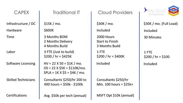My Cloud for Business - Virtual Desktop WorkSpaces for Any Size Business смотреть онлайн
