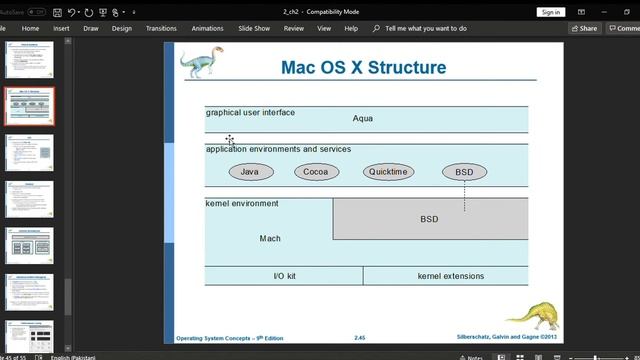 Mac OS Structure | Operating System Course 2022 | Hindi/Urdu смотреть онлайн