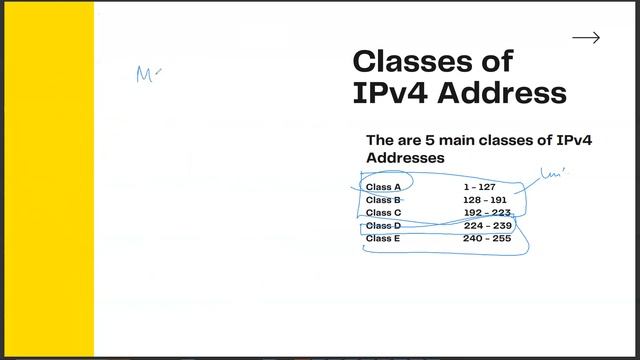 Lesson 50 Unicast and Multicast смотреть онлайн